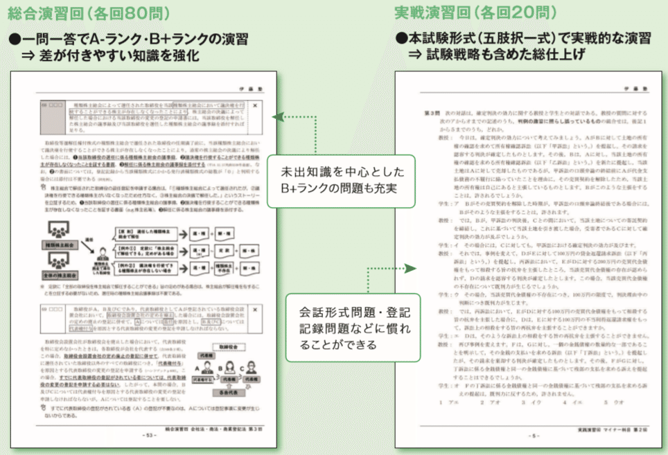 問題演習を切り口にした実践的な学習を実現！「プラクティカルコース