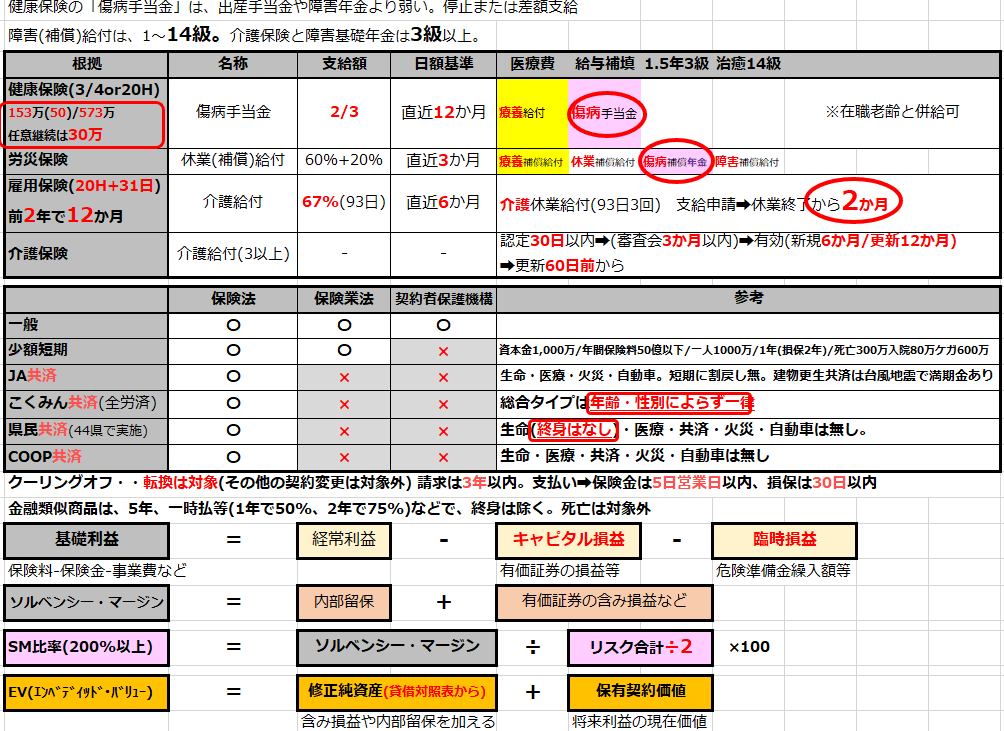 FP1級学科勉強備忘録|梅まるメモ FP1級学科勉強備忘録|梅まるメモ