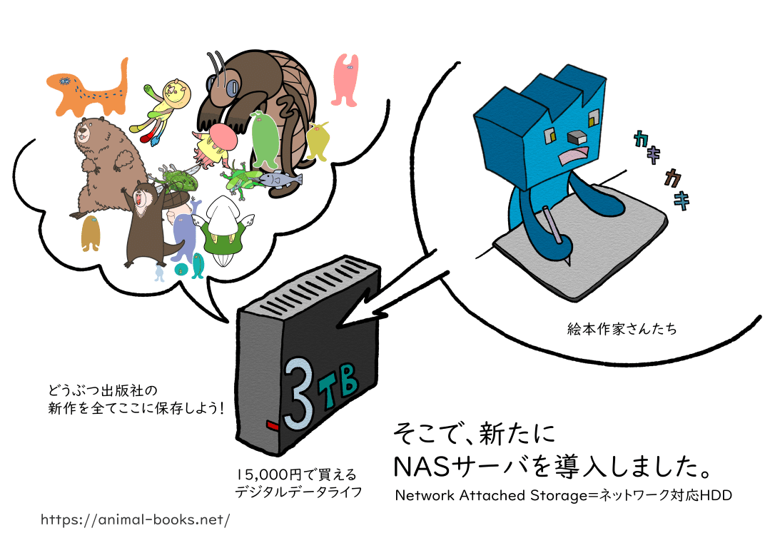 デジタルデータ保存用NASサーバ