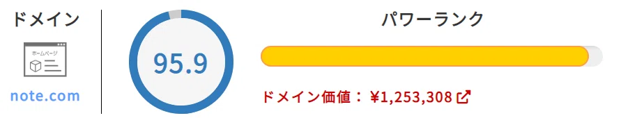 note&nbsp;ドメインパワー
