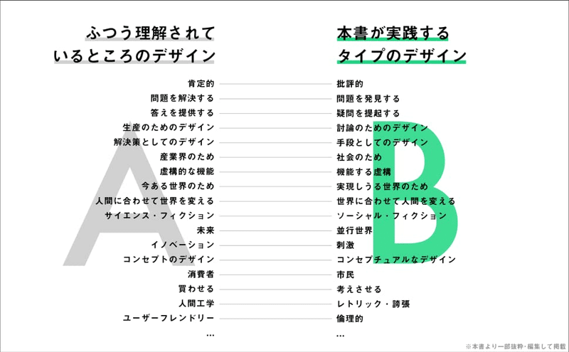 デザイン思考とは 三大流派を比較してみる 8 X Note