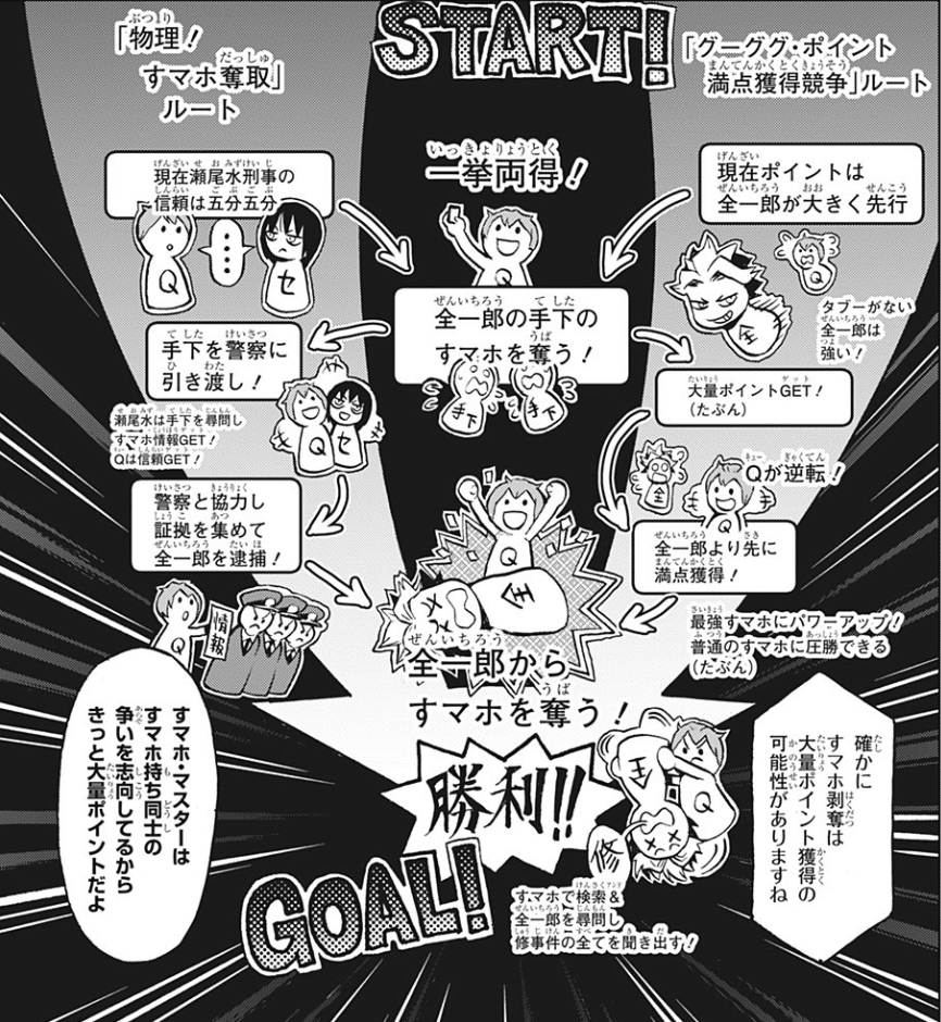 マンガ感想 読切シキガミが面白すぎるとか 30 22年週刊少年ジャンプ Scop00 Note マンガ感想 読切シキガミが面白すぎるとか 30 22年週刊少年ジャンプ Scop00 Note