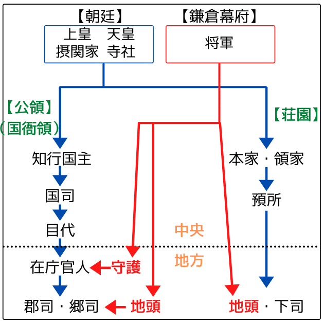 連載日本史71 鎌倉幕府（１）｜水埜正彦