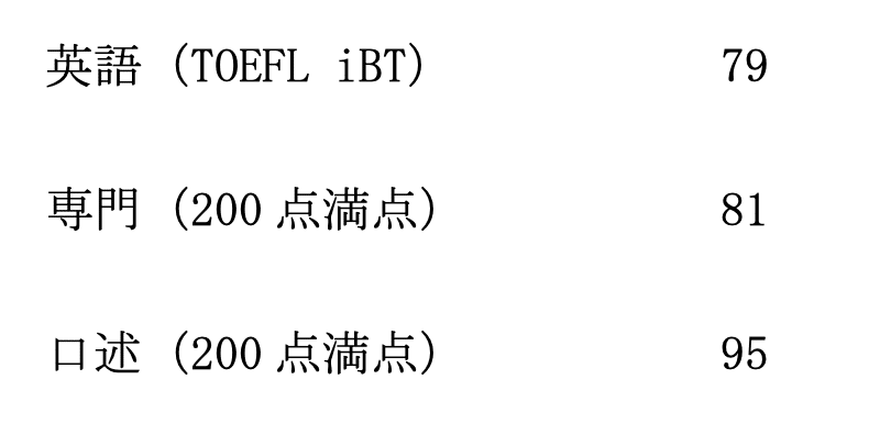 東京大学大学院を受験した話｜たっきー