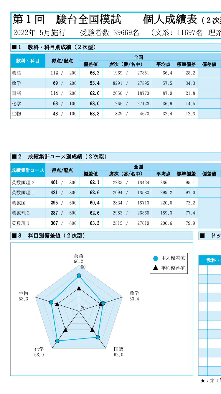 2023 第3回 高1駿台全国模試【2】2次関数 数学模試問題を