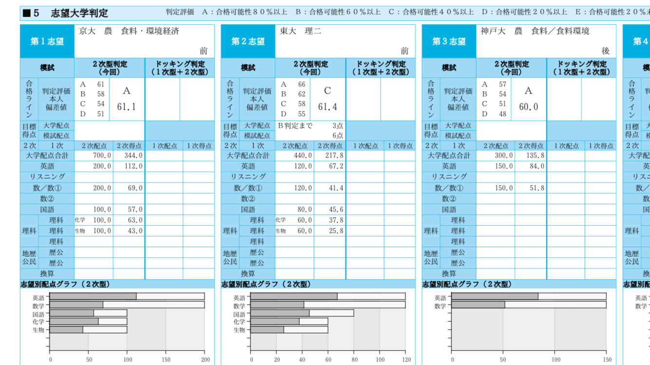 昔の模擬試験　駿台全国論文模試　1994年10月　一式揃い 第一回駿台全国模試WEB返却 | 浪人生ともゾー 東大文一リベンジの旅