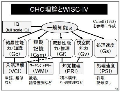 wisc-iv 積木 wisc-iv 積木 - メルカリ