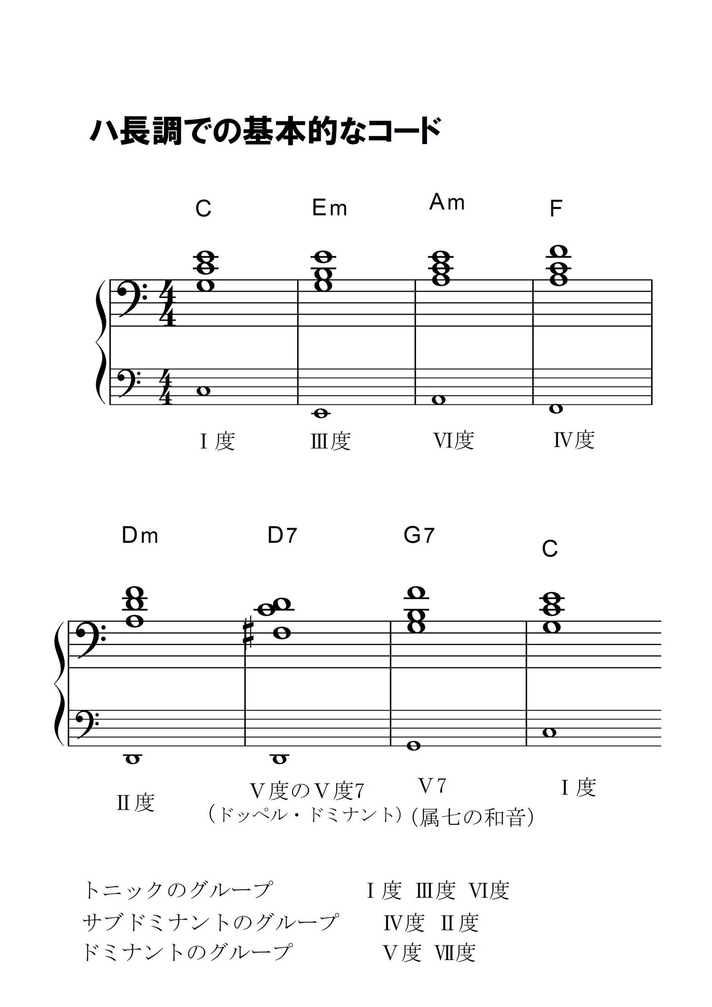 コード トレーニング用資料です 初級編 Vol 3 イ短調 Key Am 広原かおりの音楽シャベリバ Note コード トレーニング用資料です 初級編 Vol 3 イ短調 Key Am 広原かおりの音楽シャベリバ Note
