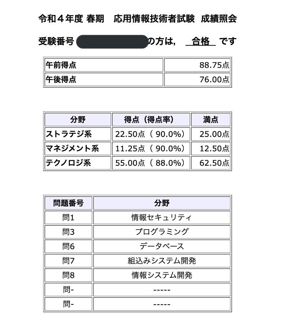応用情報に合格しました 令和4年春期 Grouse324 Note 応用情報に合格しました 令和4年春期 Grouse324 Note