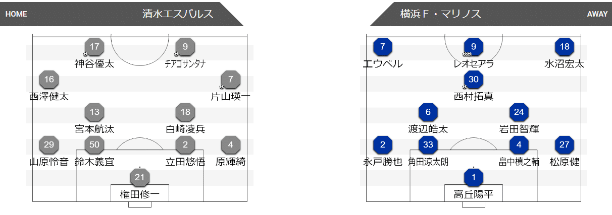 マリノス 第19節清水エスパルス戦感想 Jリーグ22 レンティー29 Note