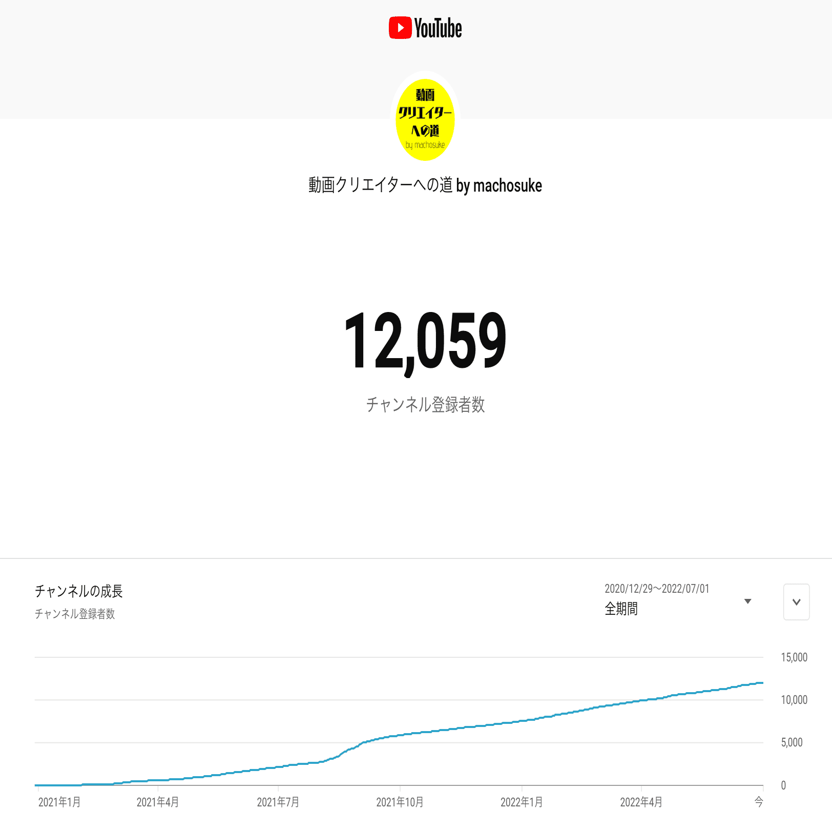 YouTube登録者1万人までのパーフェクトガイド｜machosuke | DaVinci Resolve認定トレーナー
