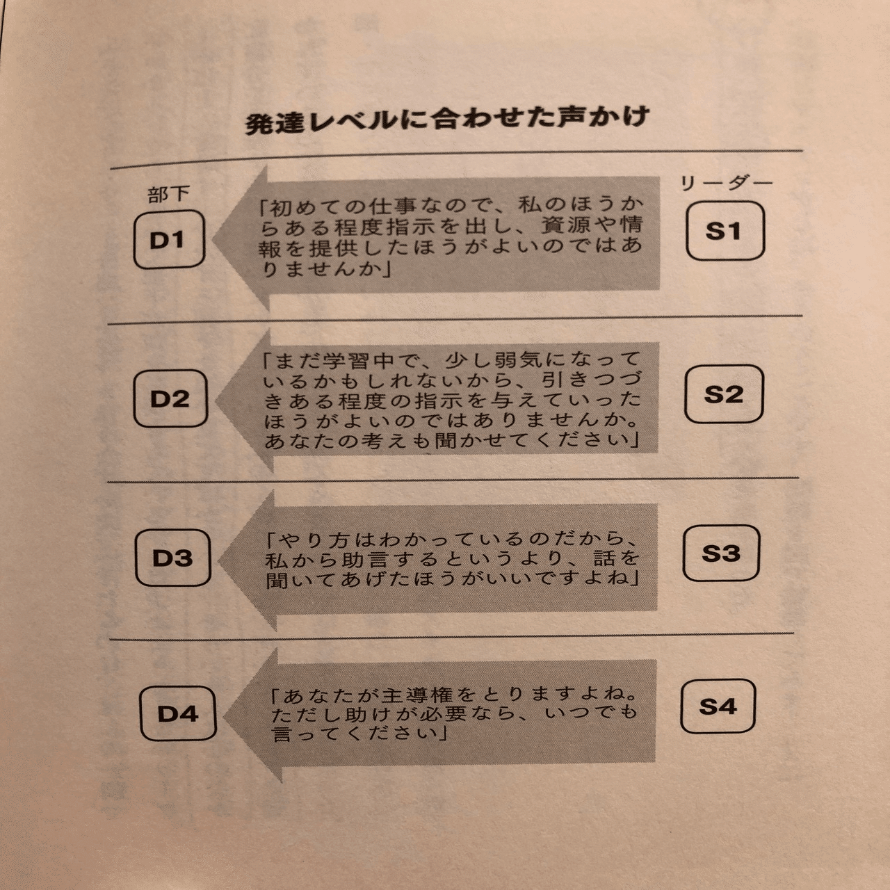 2022/6/27週｜スタートアップにおける「状況対応型リーダーシップ