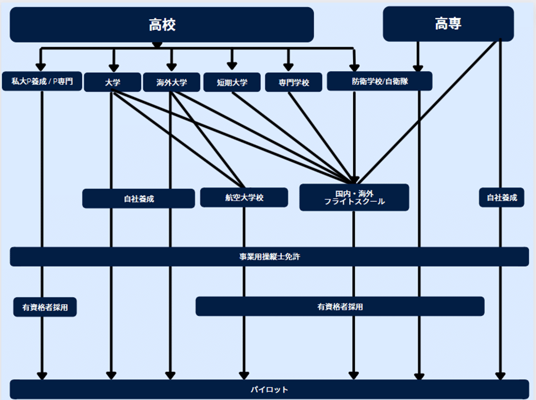 To be an Airline Pilot/ パイロットになるためには パイロットになるには (なるにはBOOKS) | 阿施 光南 |本 | 通販