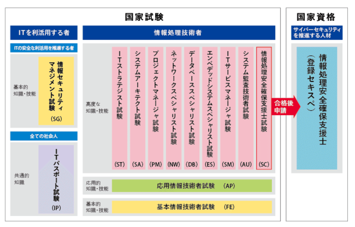 データベーススペシャリスト TAC DVD（日本限定 データ