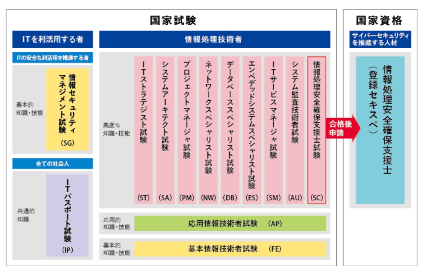 応用情報に合格しました 【令和4年春期】|grouse324 応用情報に合格しました 【令和4年春期】|grouse324