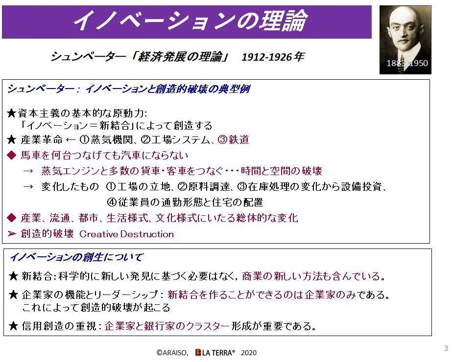 Innovation Systems and Human Resource Development (Part 1: USA)｜T.Araiso
