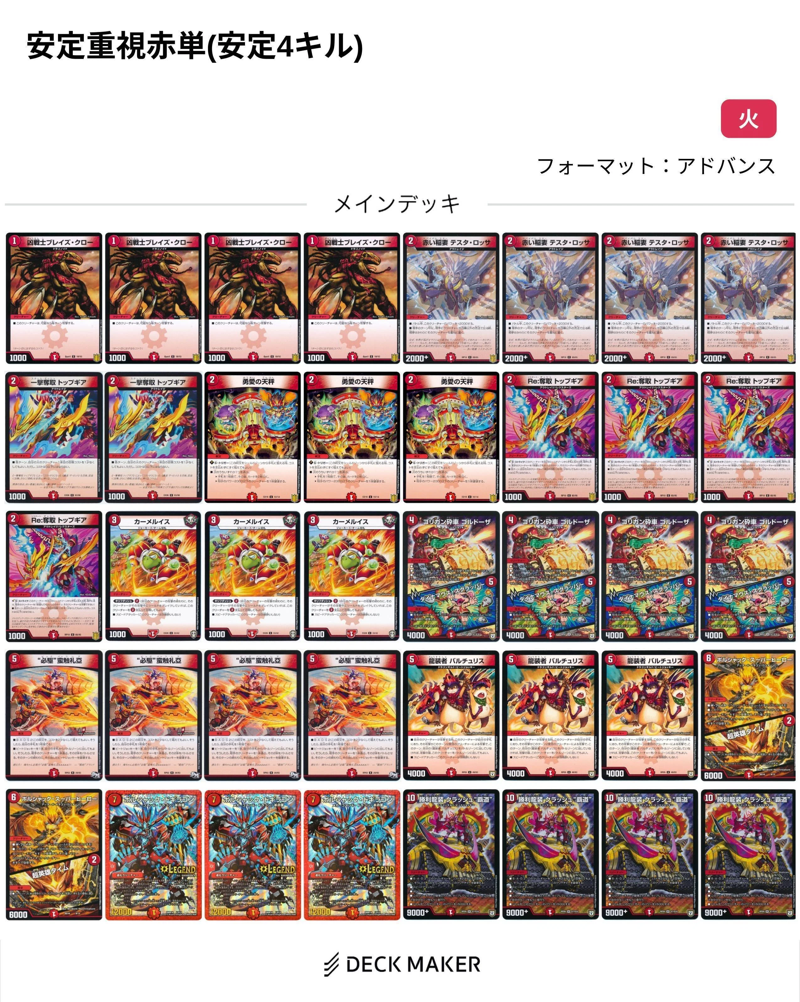 コンギョ(攻撃)だよコンギョ。【赤単デッキ】【DM】【デッキ解説