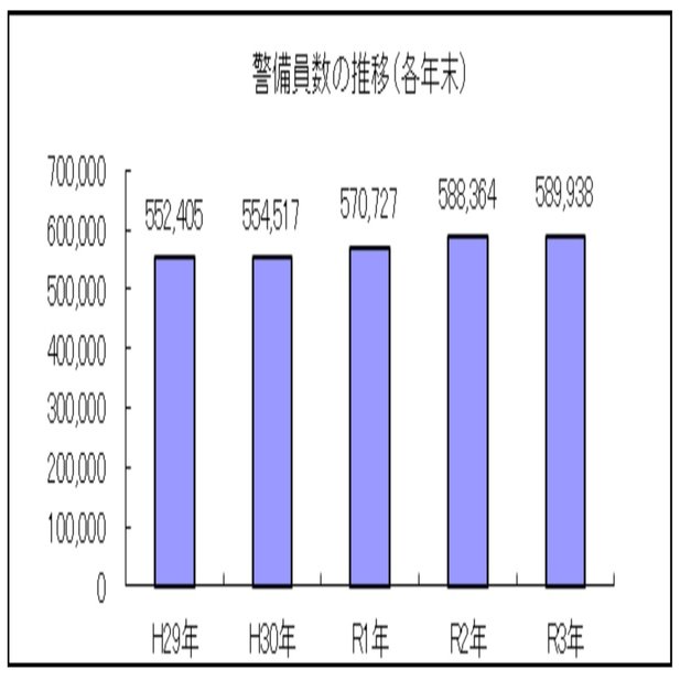 7月5日 警備会社は1万社ある！？｜kuuie | 質問力マニア