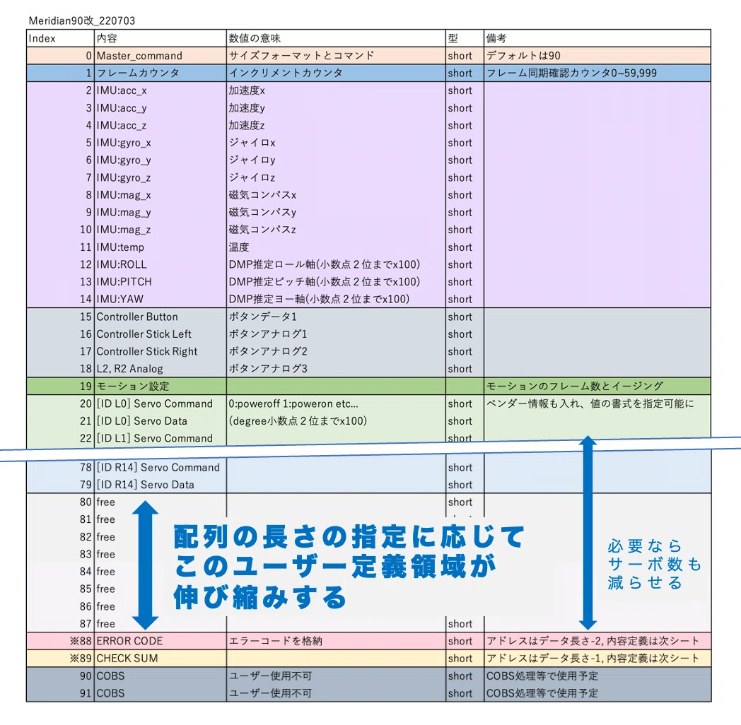 Meridim90 - Rev220703｜Ninagawa123