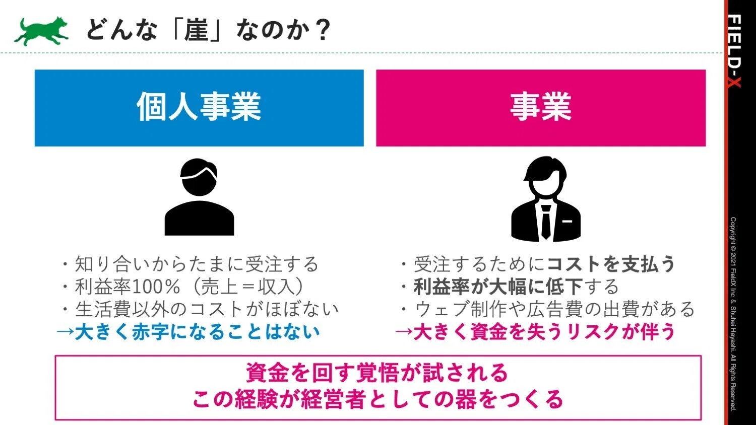 脱1人ビジネスして仕組みで回る事業を作る4ステップ｜自分が倒れたら