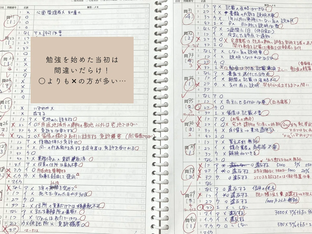 勉強開始直後の宅建ノート