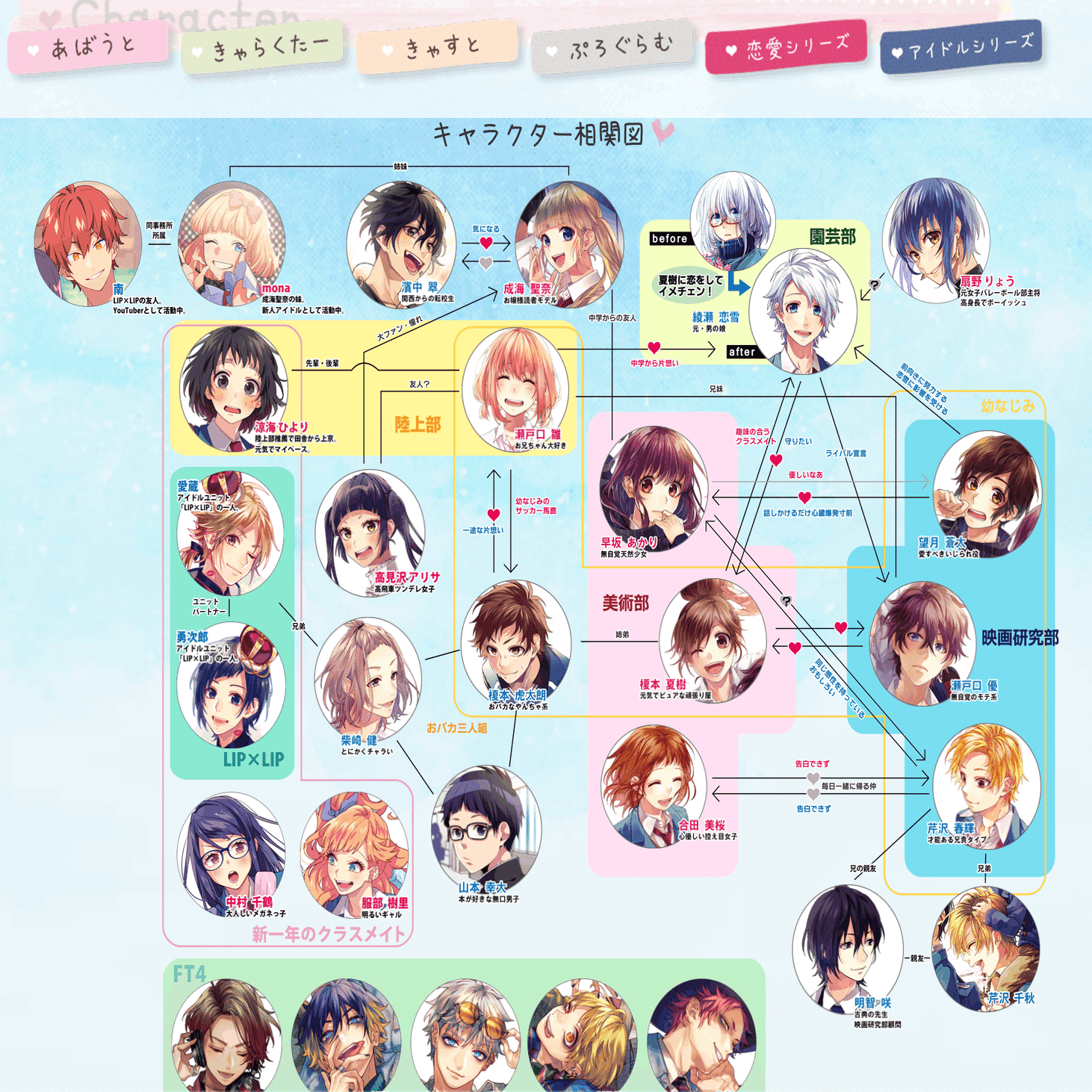 ラジオ更新 5 ずっと前から好きでした 告白実行委員会 好きになるその瞬間を 告白実行委員会 16 Kqck Note