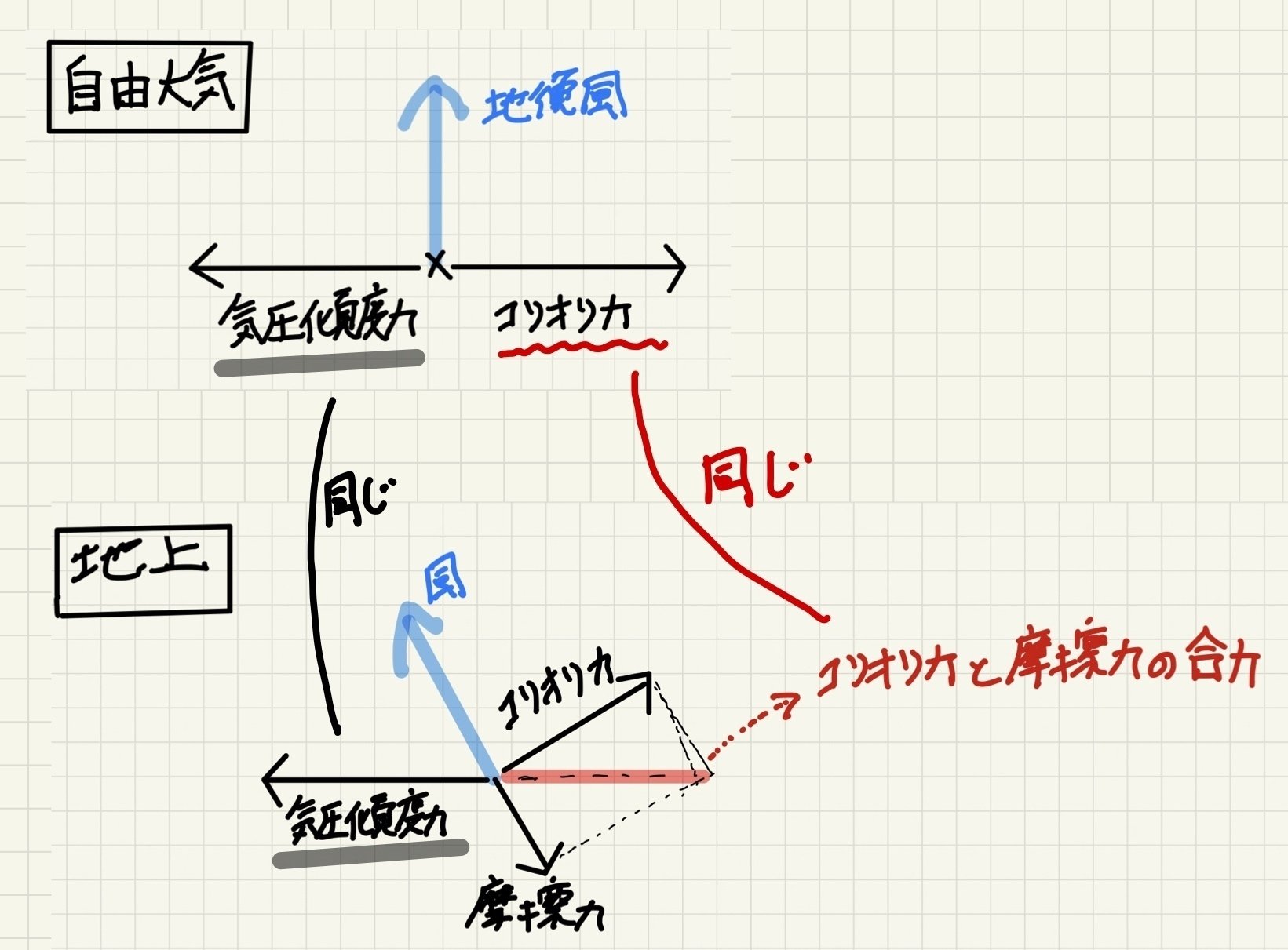 反物 浴衣 気象予報士 かんたん合格 専門 実技 一般気象学 大気の熱