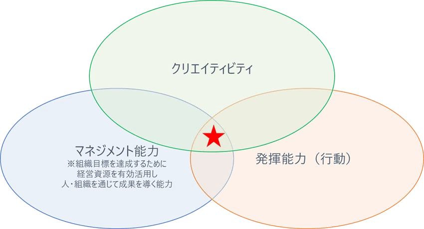 リーダーの創造力を引き出すアプローチソリューション｜MSC｜株式会社