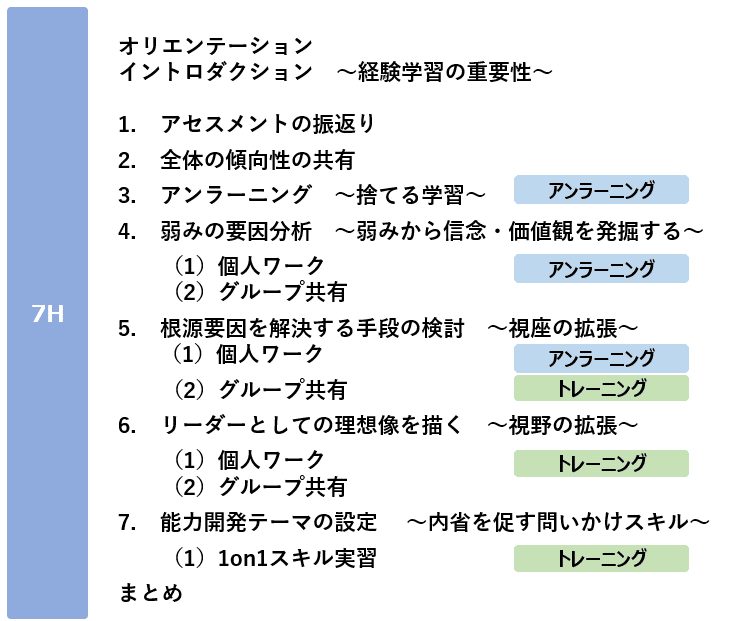 リーダーの創造力を引き出すアプローチソリューション｜MSC｜株式会社