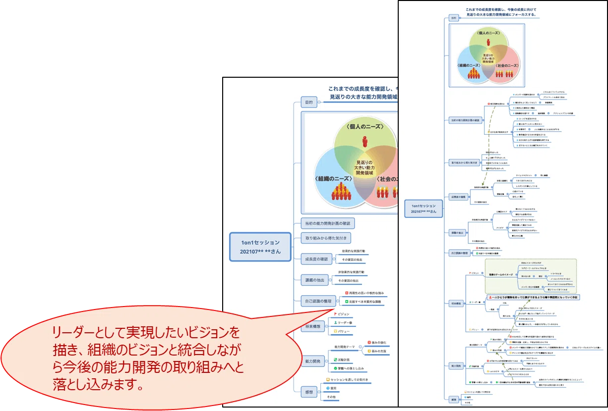 リーダーの創造力を引き出すアプローチソリューション｜MSC｜株式会社
