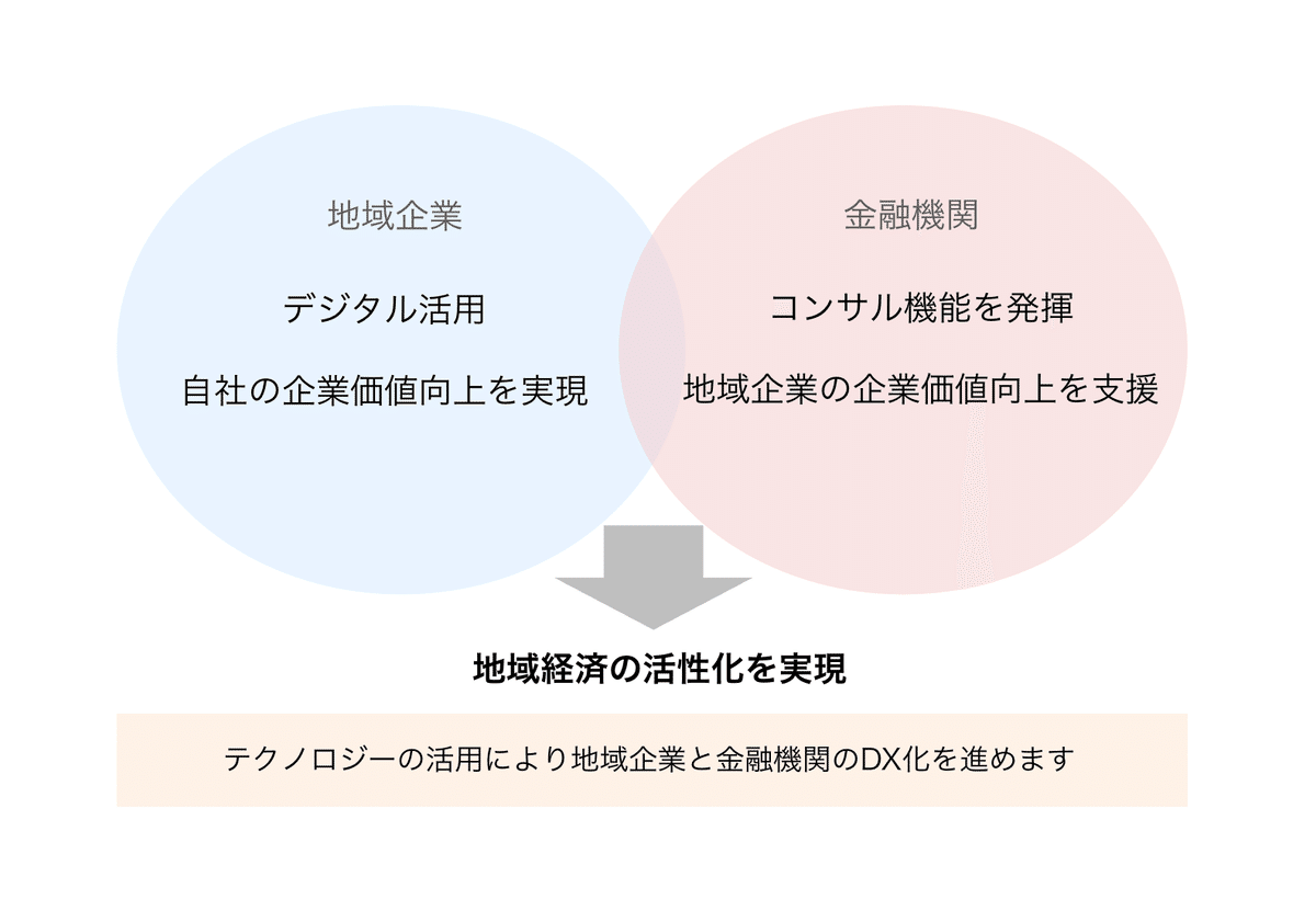 大特価放出！ どうして『法人向けサービス』に注力するの？-法人サービス企画 法律