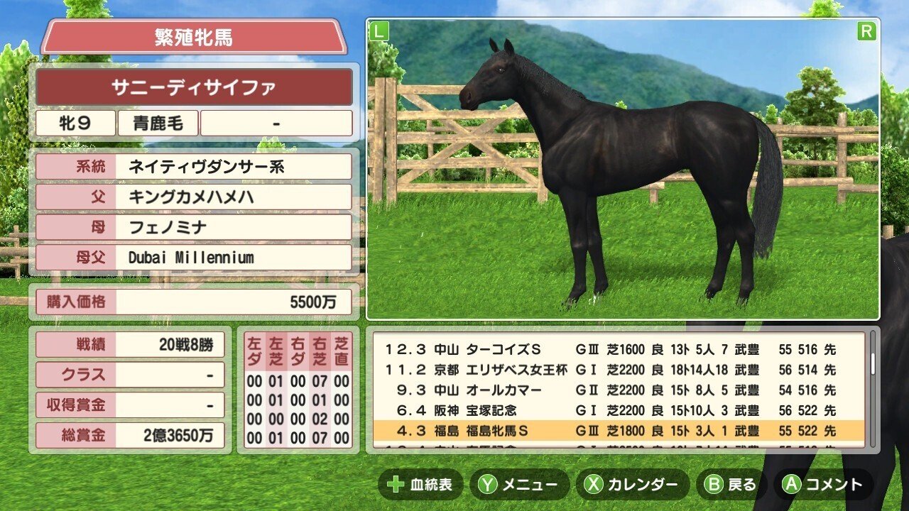 Vo.40】ステイゴールド産駒で大差勝ちを狙う / “ダビスタ四天王