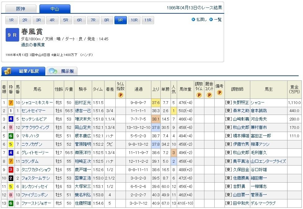 【希少！】競馬公開レクチュアシリーズ 草島たかよし 年間テーマと必勝パターン 2025年最新】草島たかよしの人気アイテム - メルカリ