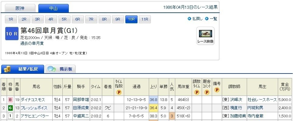 【希少！】競馬公開レクチュアシリーズ 草島たかよし 年間テーマと必勝パターン 2025年最新】草島たかよしの人気アイテム - メルカリ