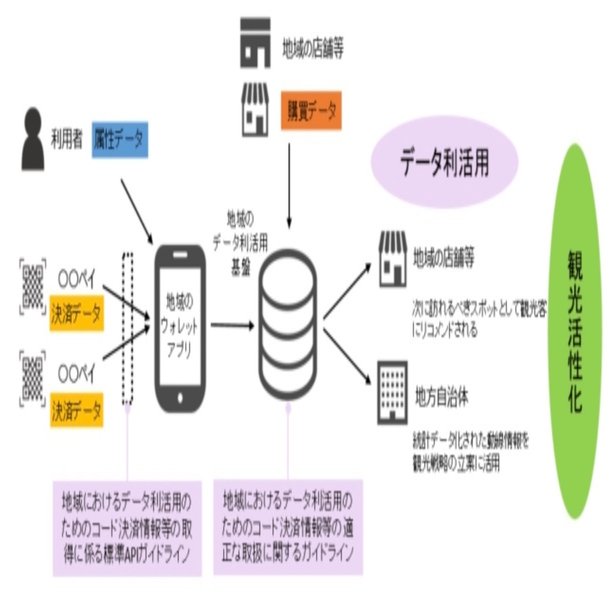 デジタルマネービジネスの法務 デジタルマネーとは？特徴や種類、メリット・デメリットなどを