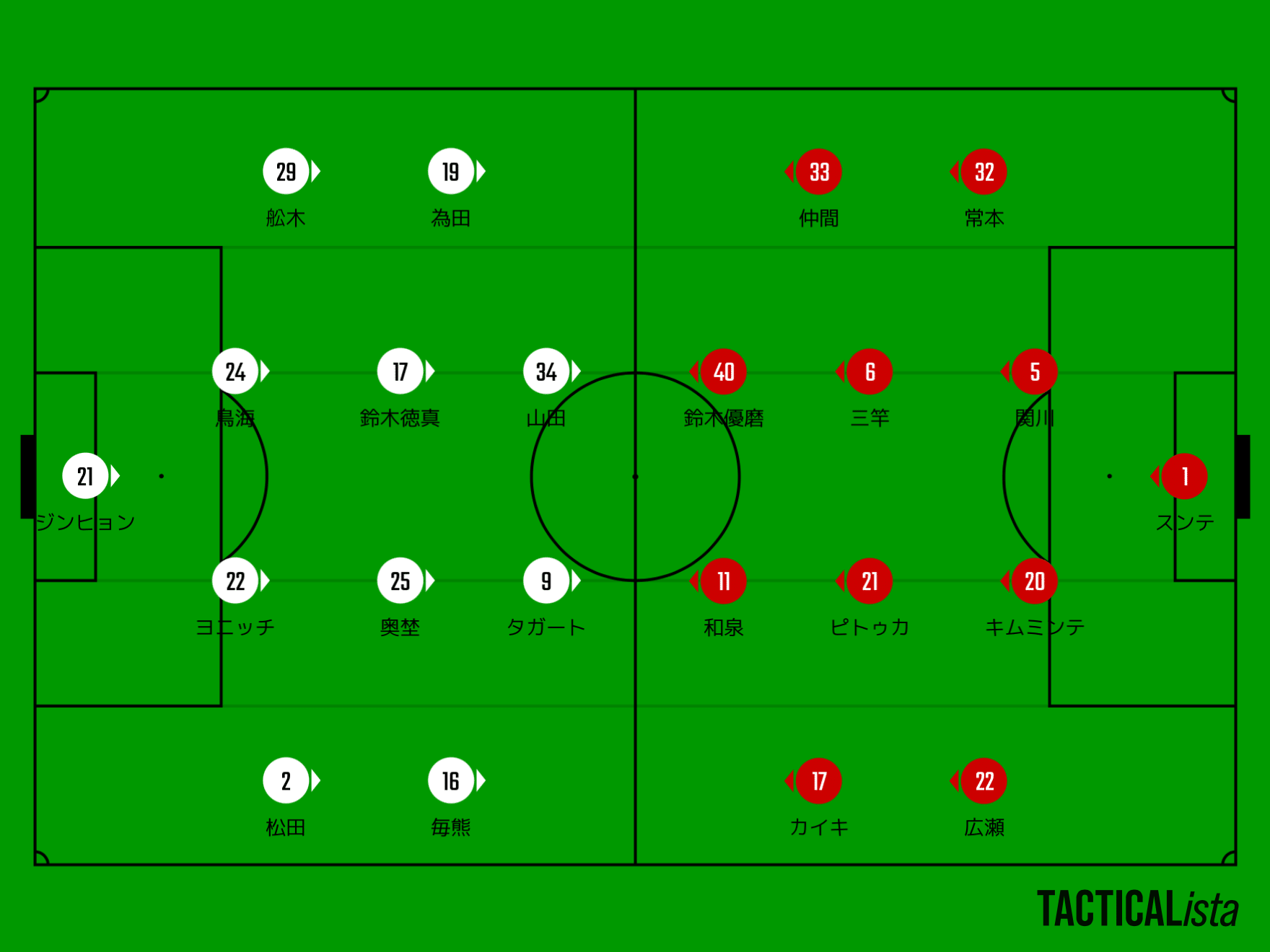 22 7 6 セレッソ大阪vs鹿島アントラーズ マッチレビュー でー Note