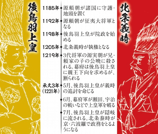 連載日本史74 鎌倉幕府（4）｜水埜正彦