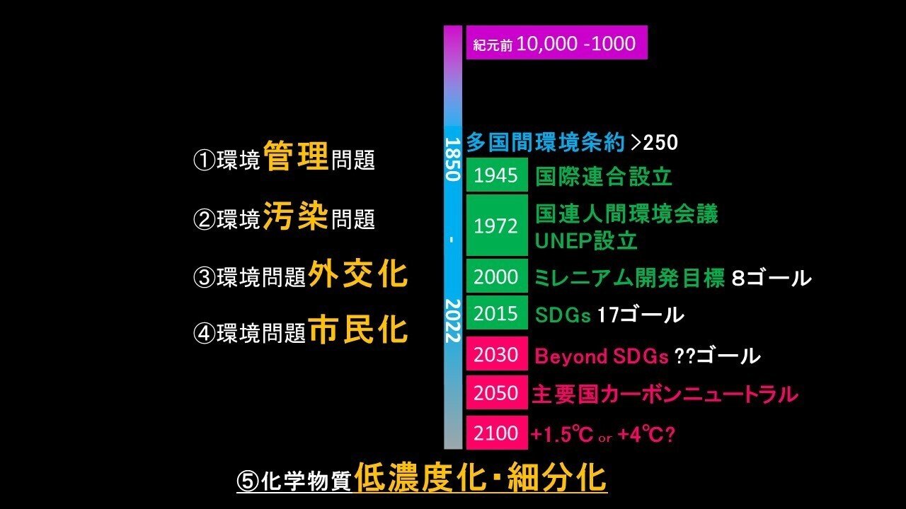 最近の重要環境判例(環境法研究 第42号) [単行本（ソフトカバー）] 人間環境問題研究会 最近の重要環境判例 | 有斐閣