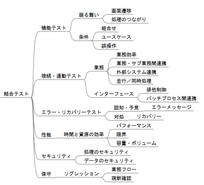 第184回 ソフトウェアテストしようぜ 1 新連載のテーマ Kouichi Akiyama Note