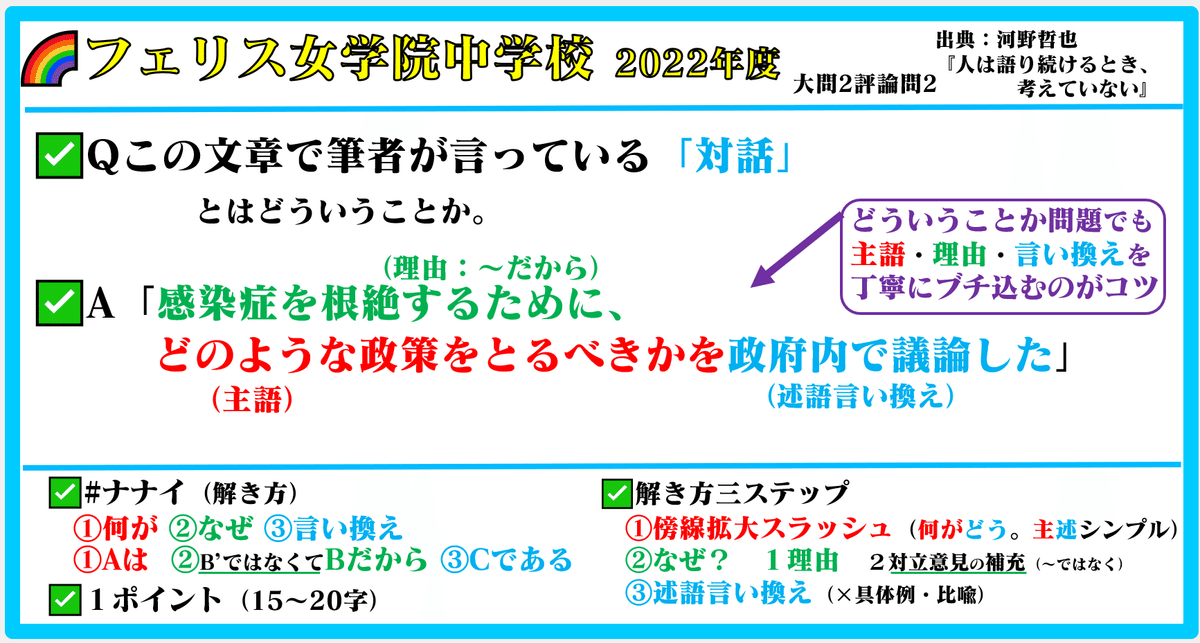 🌈#フェリス女学院中学校 最新2022年度 #過去問 🌸#かてこく