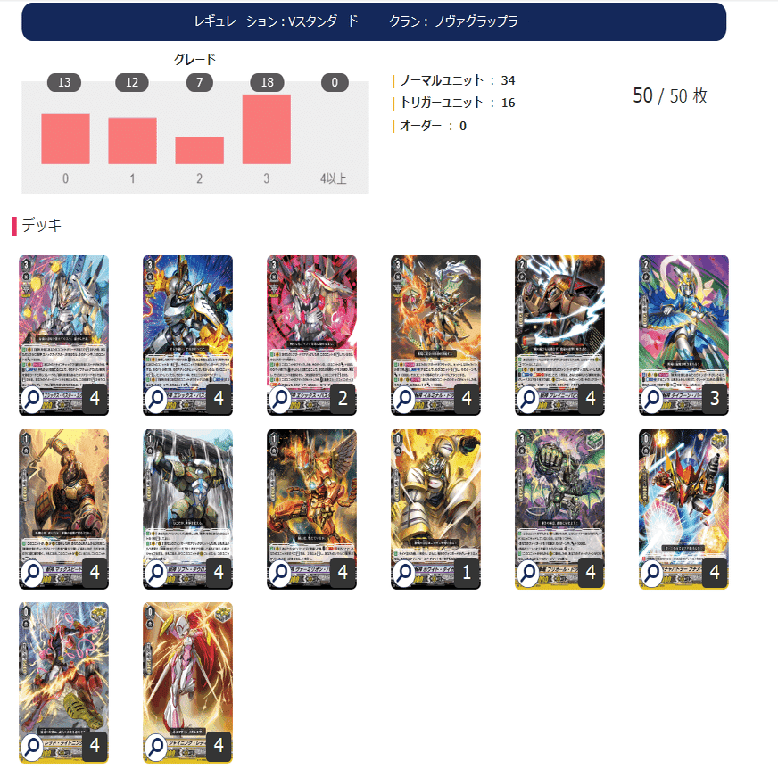 VG】令和の最強！獣神エシックス・バスターデッキ:解説Vクラン