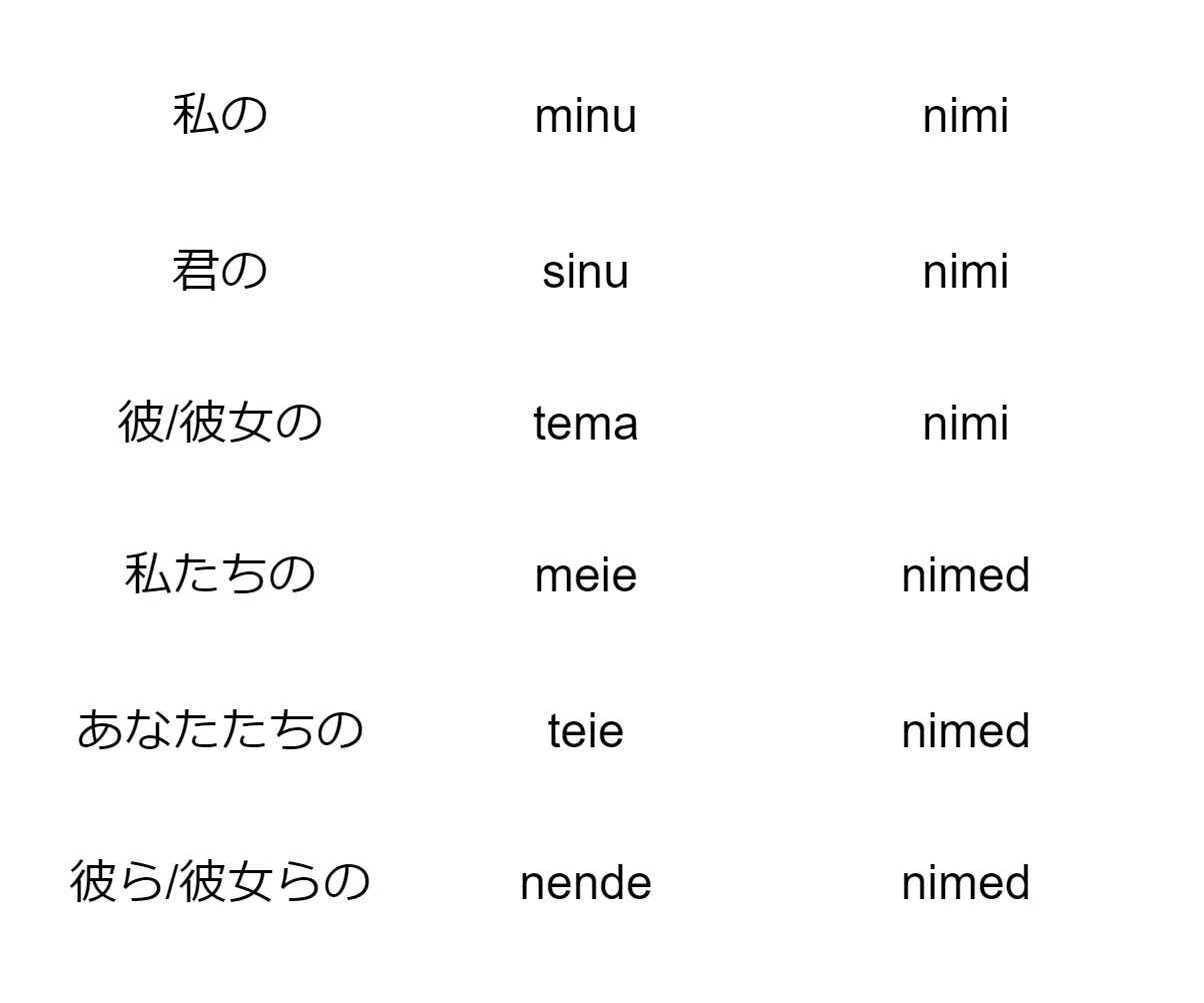 エストニア語＃3 私の名前は・・・｜リサ（kfamilie）