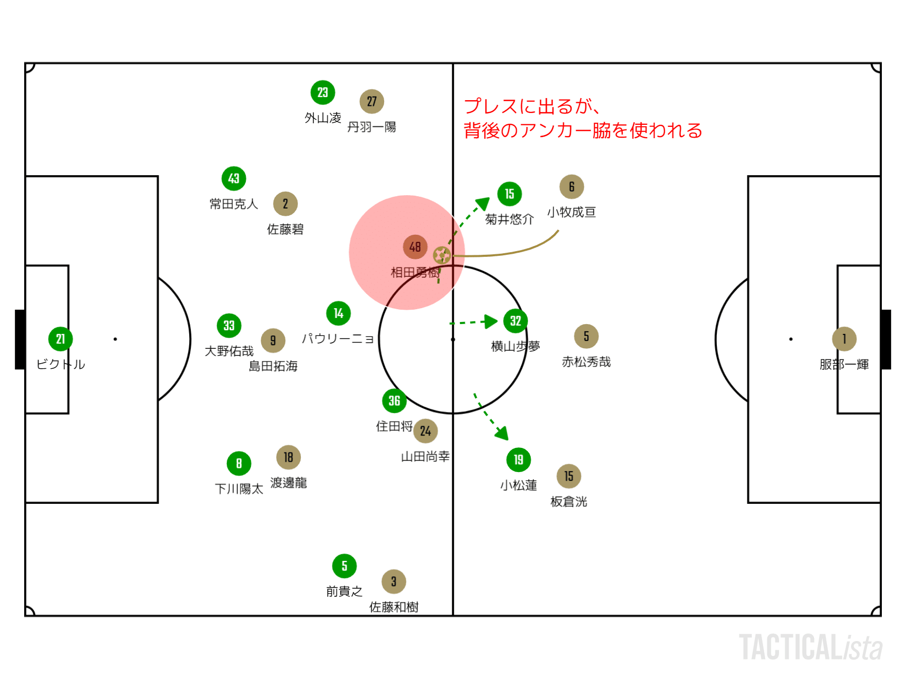 静かなるゲームチェンジャー J3第15節 松本山雅 ヴァンラーレ八戸 マッチレビュー おぐち Note 静かなるゲームチェンジャー J3第15節 松本山雅 ヴァンラーレ八戸 マッチレビュー おぐち Note