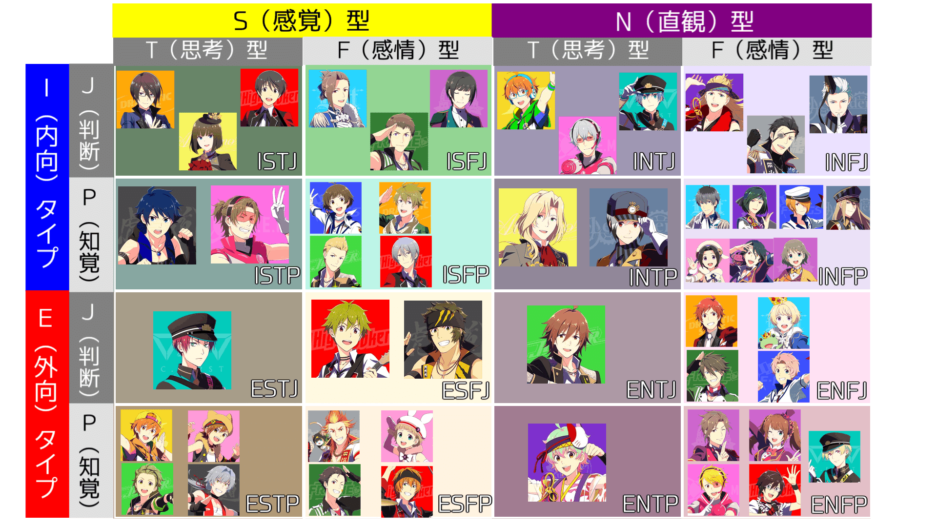 アイドルマスターsidemアイドル 49人 のmbti 16タイプ性格診断 をやってみた さなぎ Note アイドルマスターsidemアイドル 49人 のmbti 16タイプ性格診断 をやってみた さなぎ Note