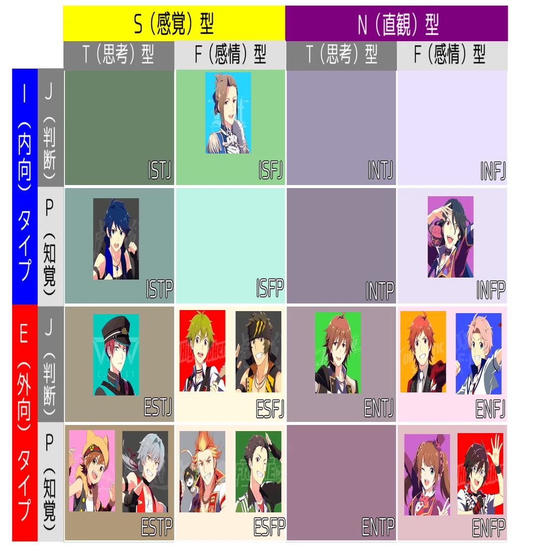アイドルマスターsidemアイドル 49人 のmbti 16タイプ性格診断 をやってみた さなぎ Note