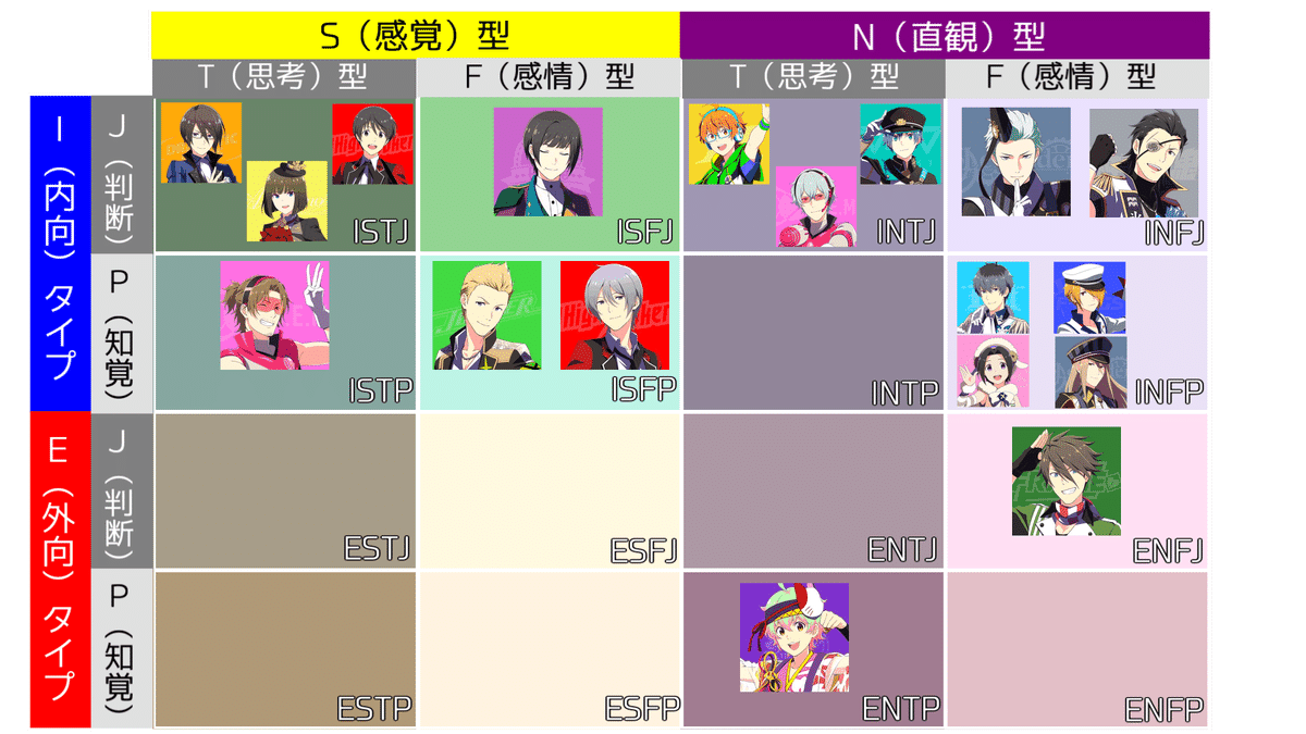 アイドルマスターSideMアイドル（49人）のMBTI（16タイプ性格