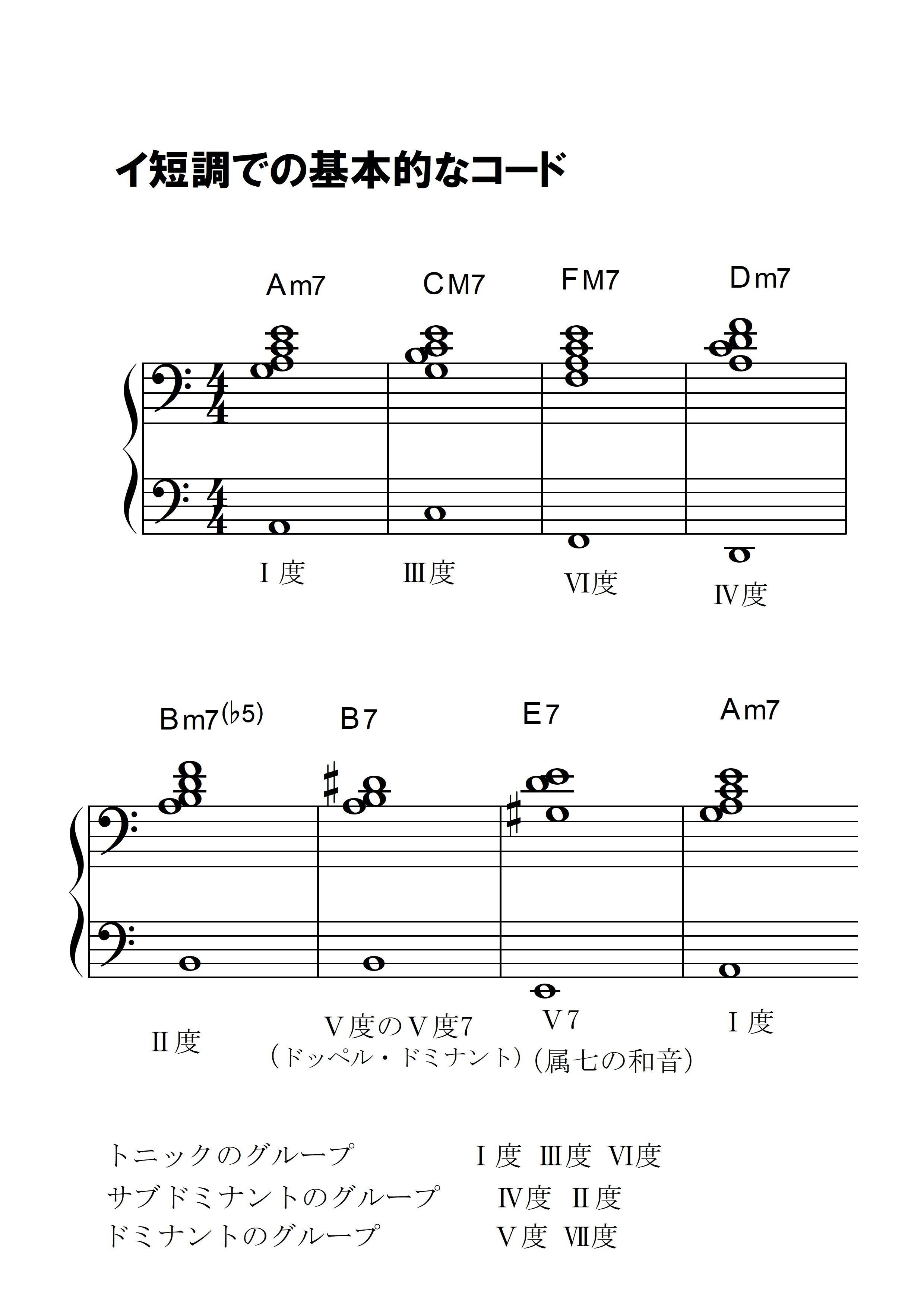 コード・トレーニング用資料です（中級編）Vol.3 イ短調（Key Am