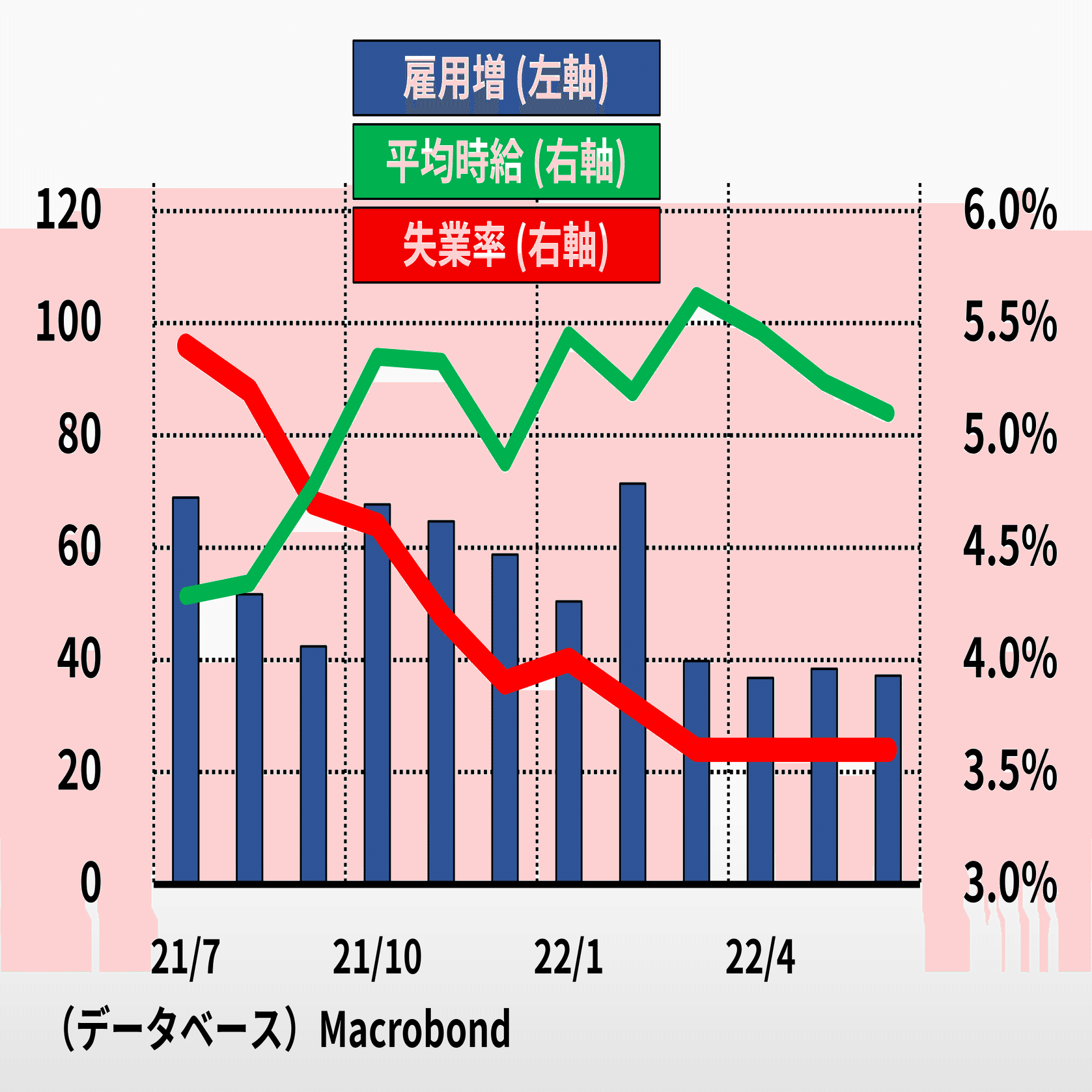 速報】6月 米雇用統計｜後藤達也