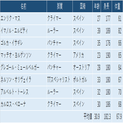 ツール ド フランス22 全選手プレビュー モビスター チーム りんぐすらいど のーつ Note