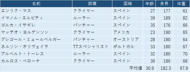 ツール ド フランス22 全選手プレビュー モビスター チーム りんぐすらいど のーつ Note ツール ド フランス22 全選手プレビュー モビスター チーム りんぐすらいど のーつ Note